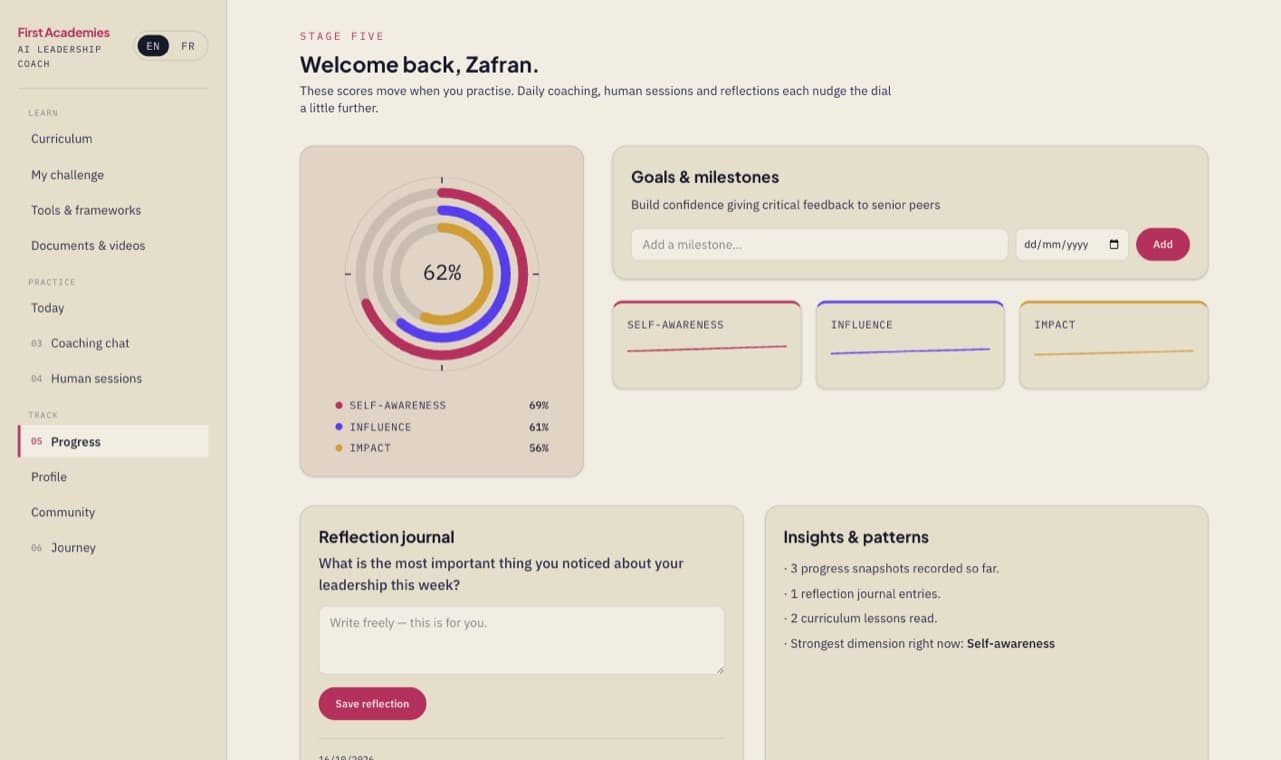 First Academies progress dashboard showing self-awareness, influence and impact scores